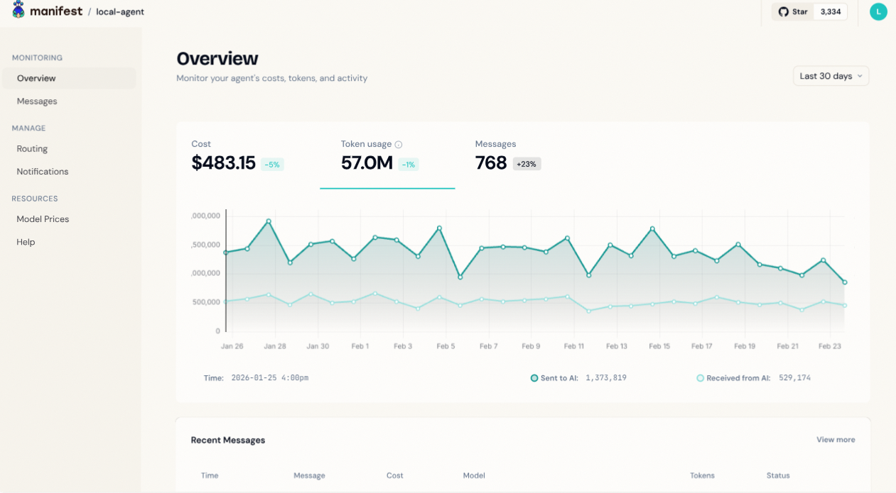 Manifest Open Source LLM Router