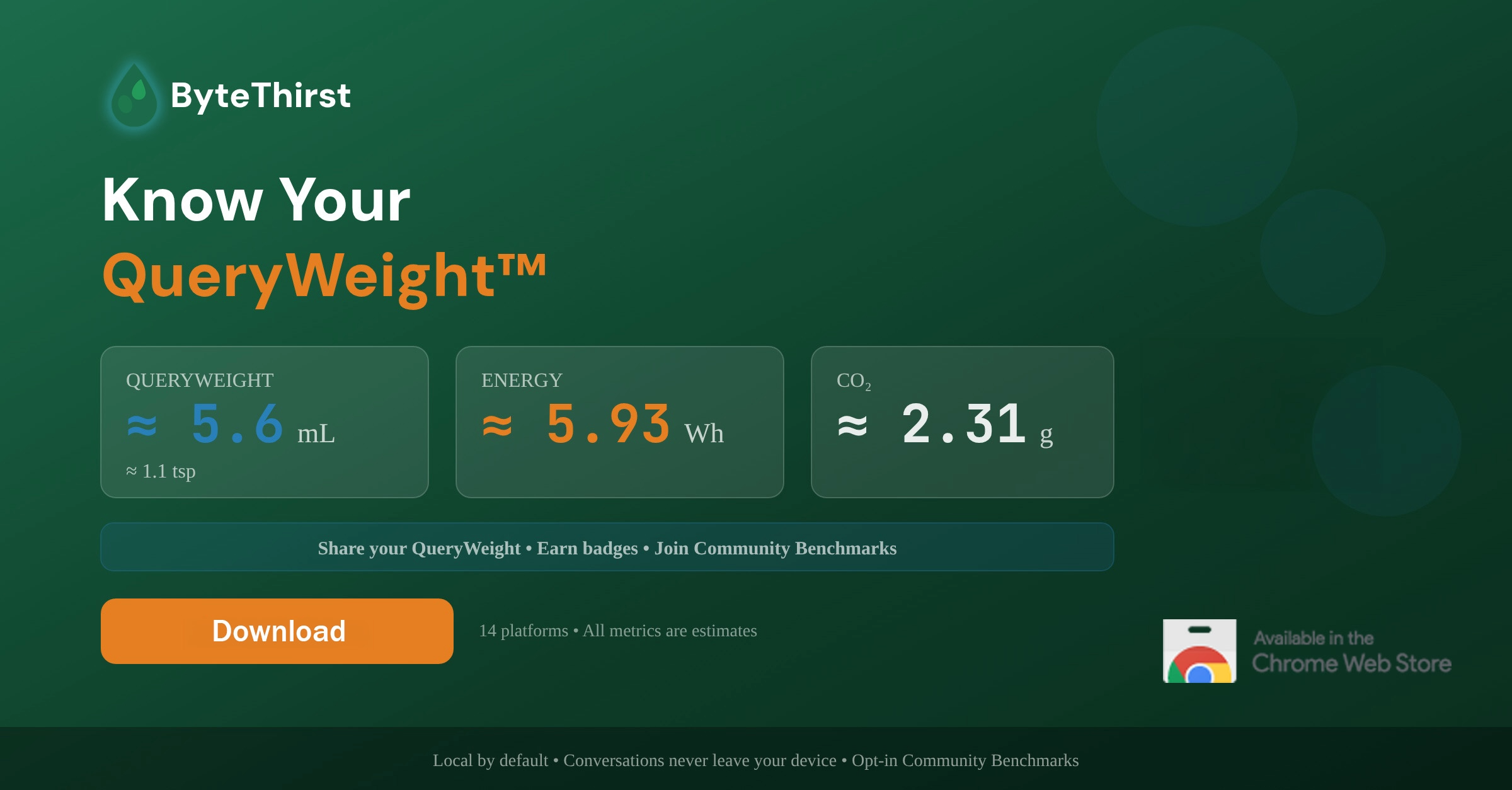 ByteThirst - Know Your QueryWeight
