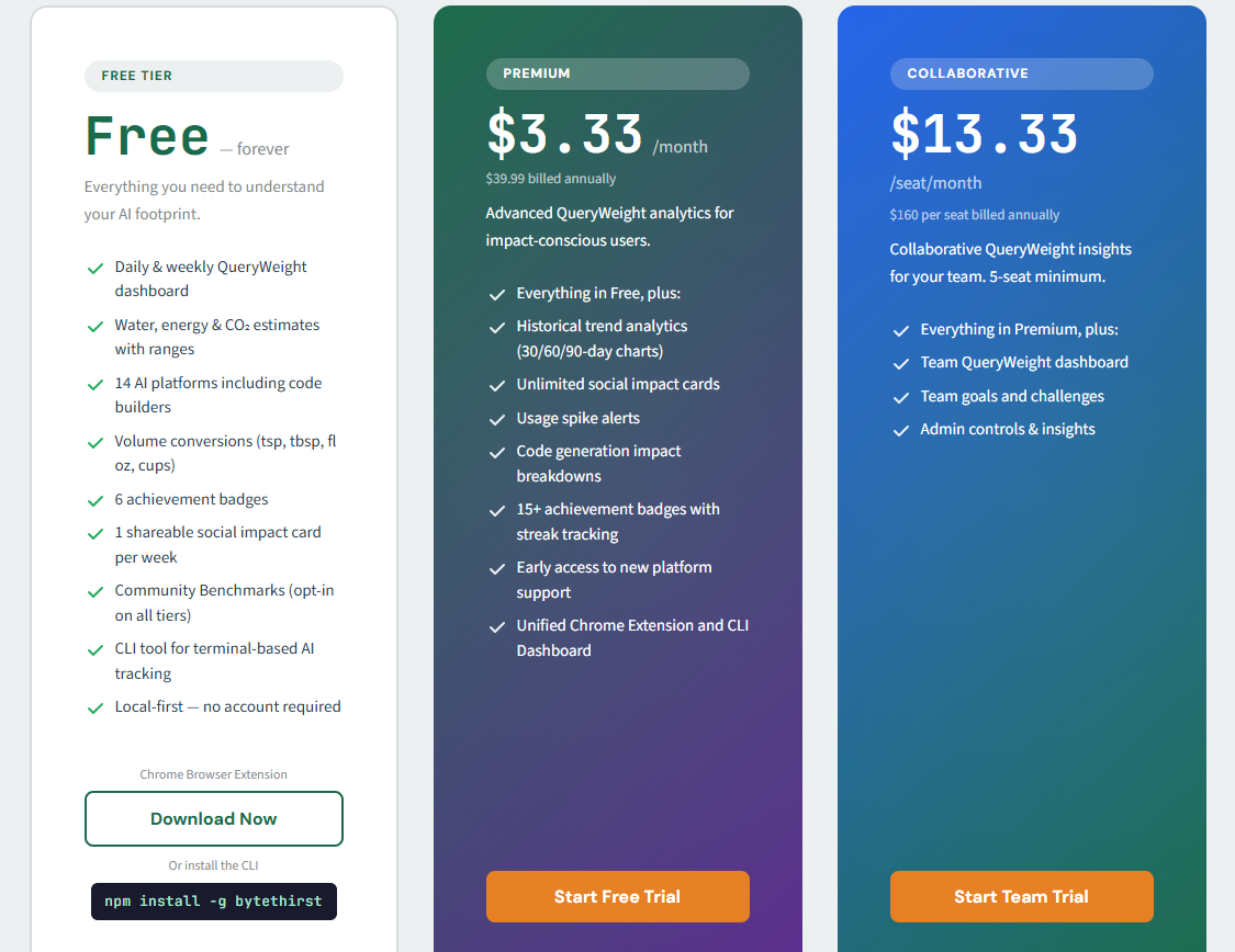 ByteThirst - Pricing